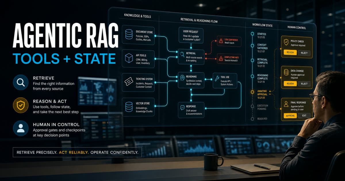 Agentic RAG architecture dashboard showing retrieval tools, workflow state, approval gates, and risk markers for a controlled B2B knowledge bot