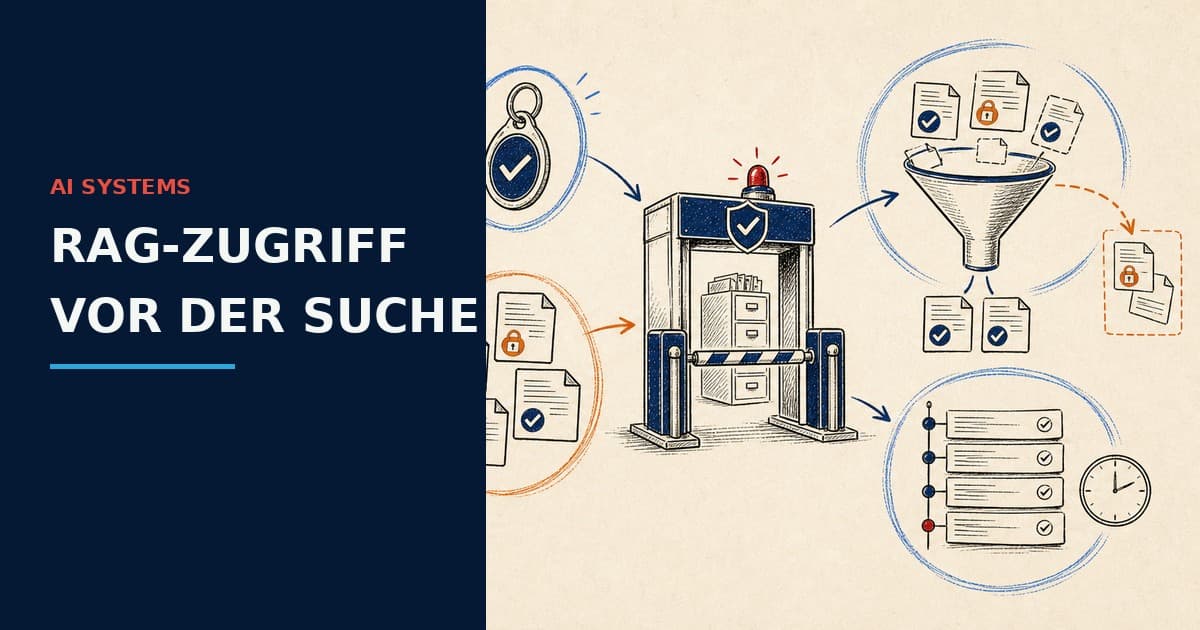 Handgezeichnete RAG-Zugriffskontrolle mit Identität, Berechtigungsfilter, Dokumentenschleuse, Schwärzung und Audit-Trail.