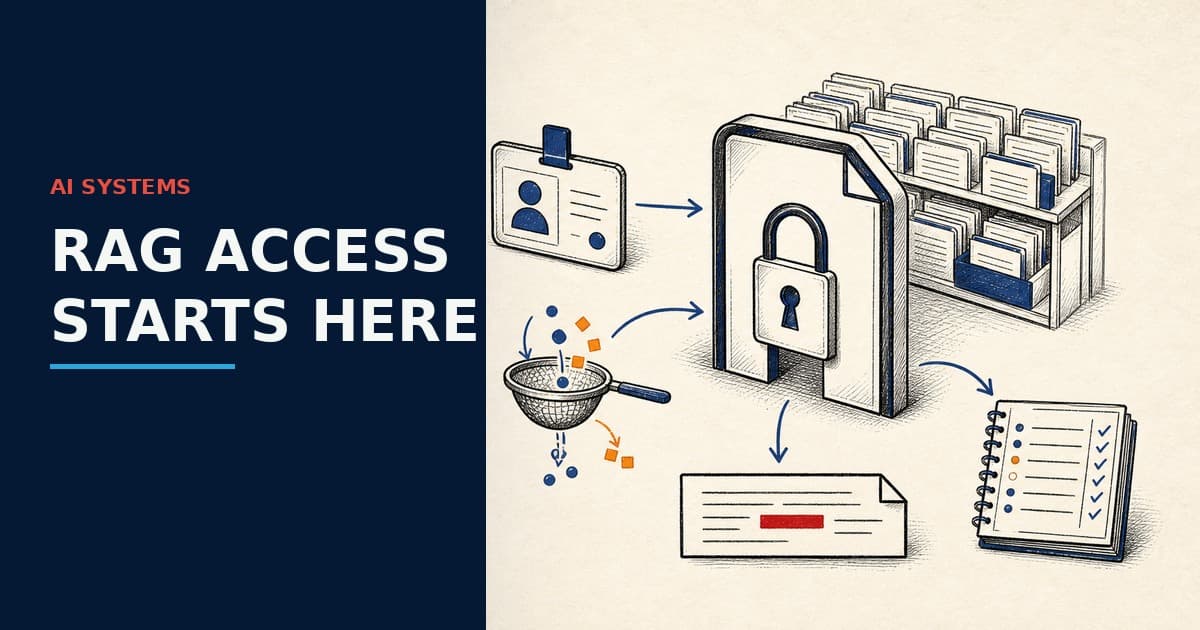 Hand-drawn RAG access-control architecture: identity, permission filter, locked document gate, redaction and audit trail.